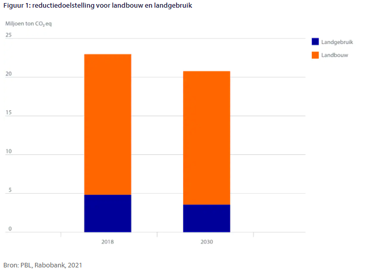 Klimaatdoelen: uitdagingen en kansen voor varkenshouders