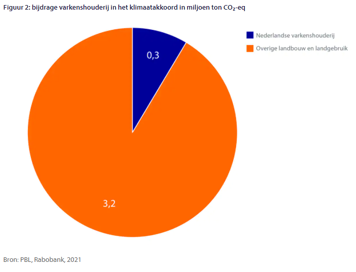 Klimaatdoelen: uitdagingen en kansen voor varkenshouders