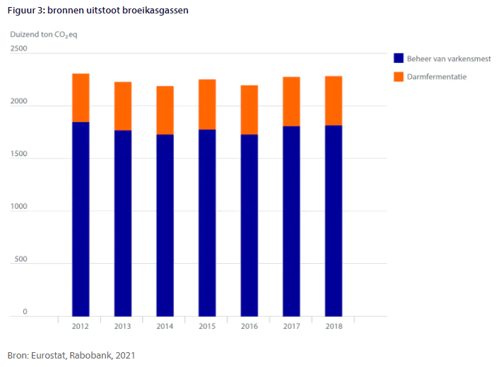 Klimaatdoelen: uitdagingen en kansen voor varkenshouders