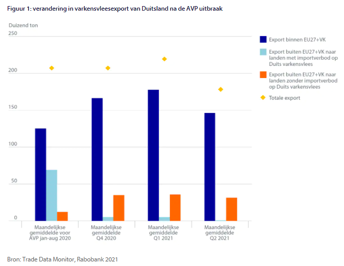 Afrikaanse varkenspest in Duitsland: keerpunt in de varkensvleesindustrie