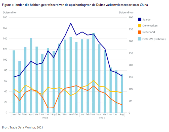 Afrikaanse varkenspest in Duitsland: keerpunt in de varkensvleesindustrie