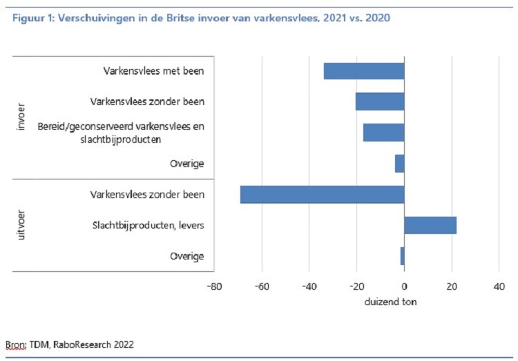 Verschuivingen