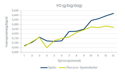 Figuur 1. Onderzoek Trouw Nutrition 2020.