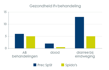 
Figuur 2. Onderzoek Trouw Nutrition 2020.